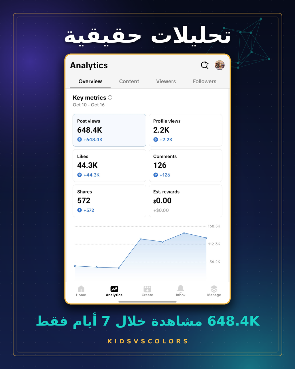 Digital product
