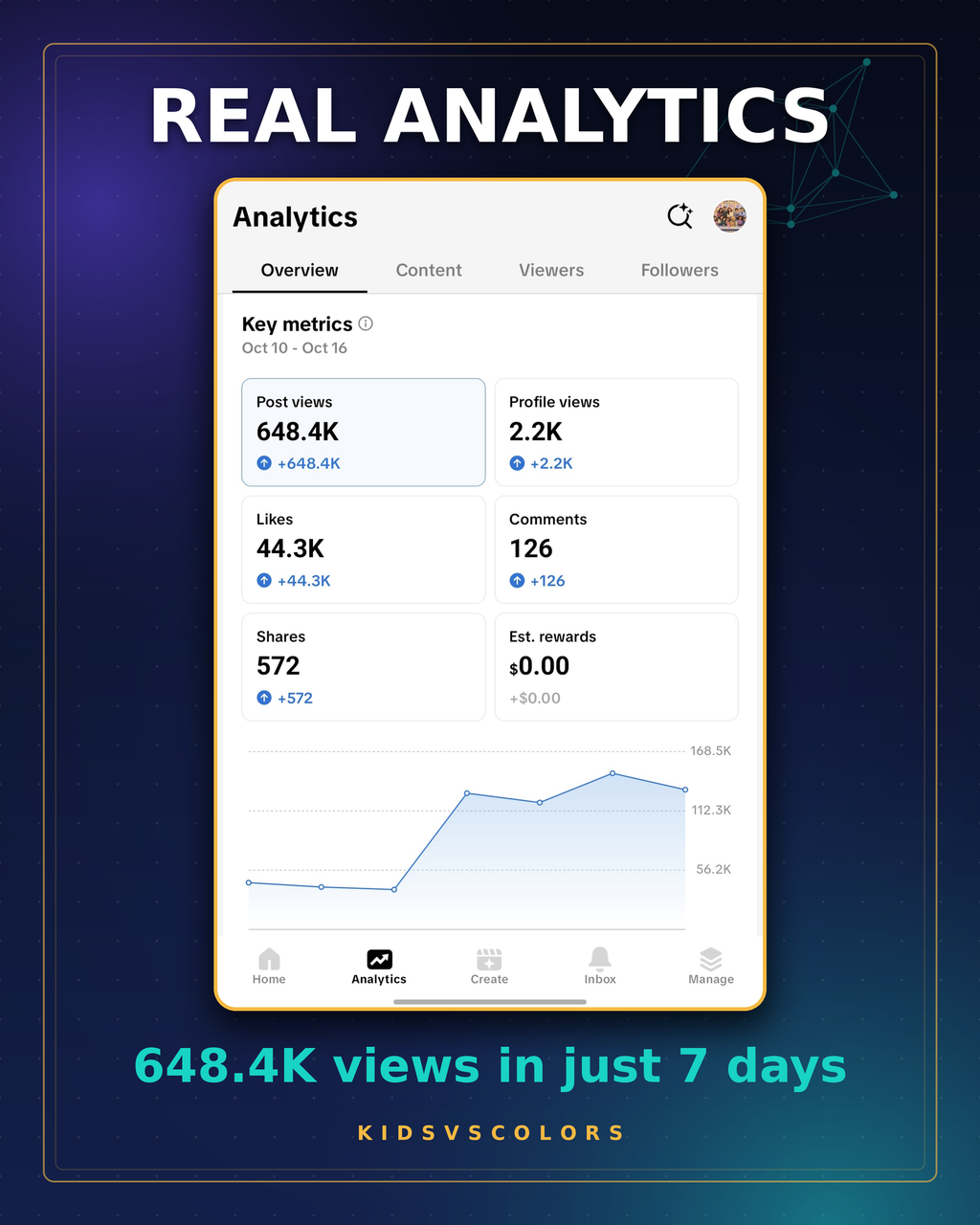 Digital product